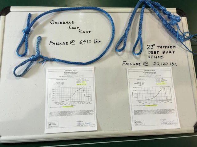 Rope Breaking Strength Chart