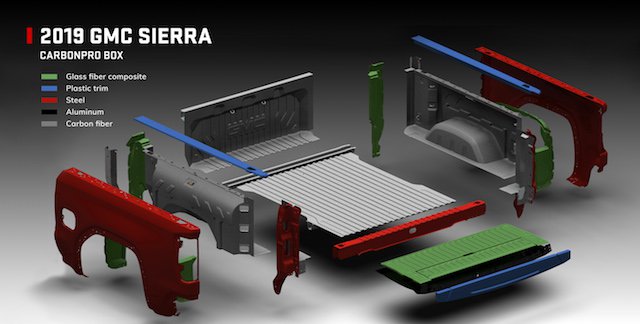 2019 GMC Sierra Denali CarbonPro Bed materials