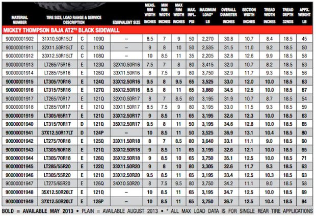 Mickey Thompson Introduces 12 New Sizes of the ATZ P3 - Go Out and Play