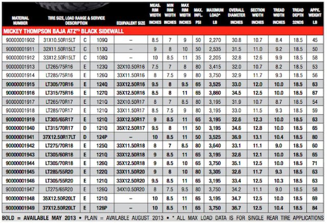 Mickey Thompson Introduces 12 New Sizes of the ATZ P3 - Go Out and Play