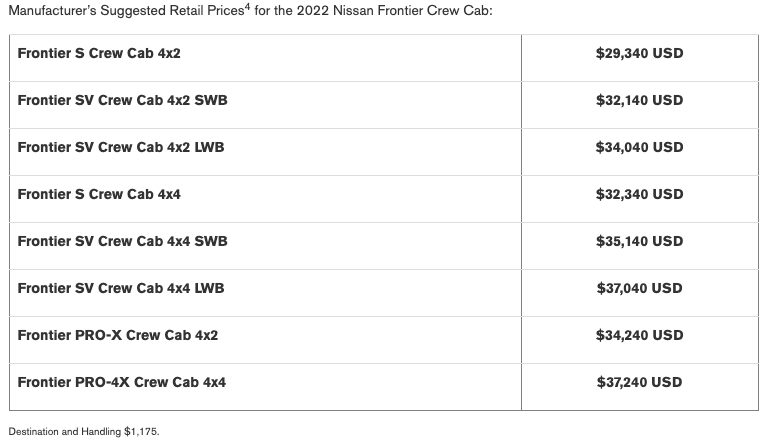 Manufacturer’s Suggested Retail Prices4 for the 2022 Nissan Frontier Crew Cab: