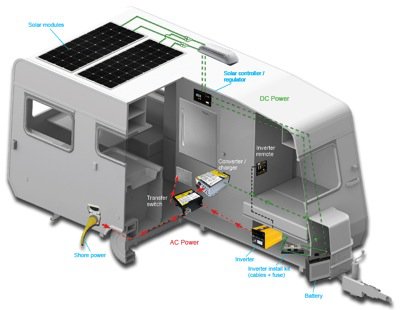 Carmanah Solar Panels